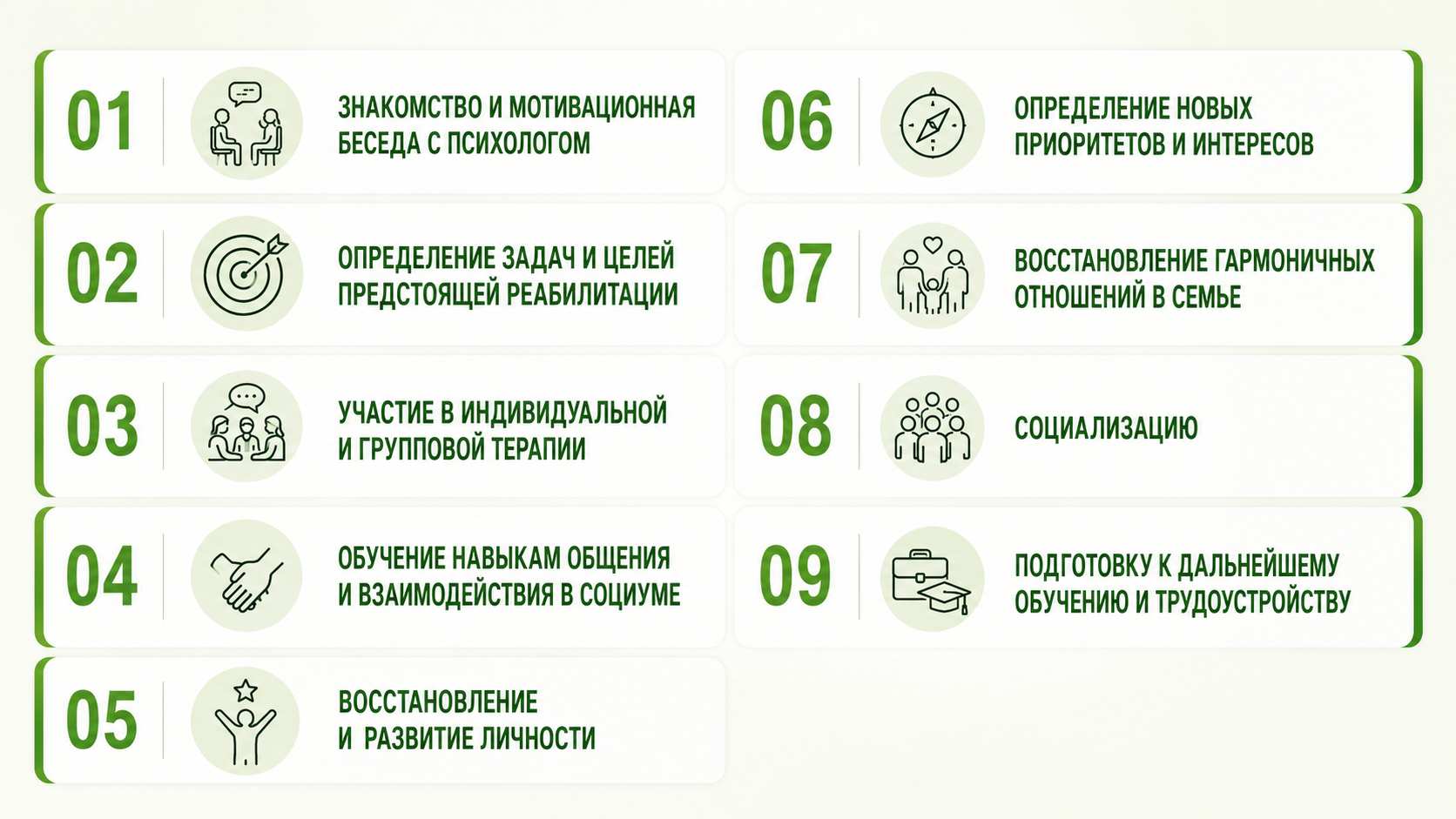 Инфографика с основными этапами программы реабилитации: знакомство с психологом, определение целей, индивидуальная и групповая терапия, обучение навыкам общения, восстановление личности, определение новых приоритетов, восстановление отношений в семье, социализация и подготовка к обучению и трудоустройству.